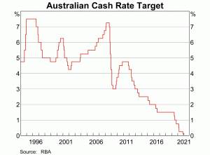 australian-cash-rate